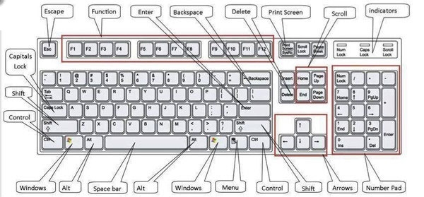 vi tri cac phim tat windows